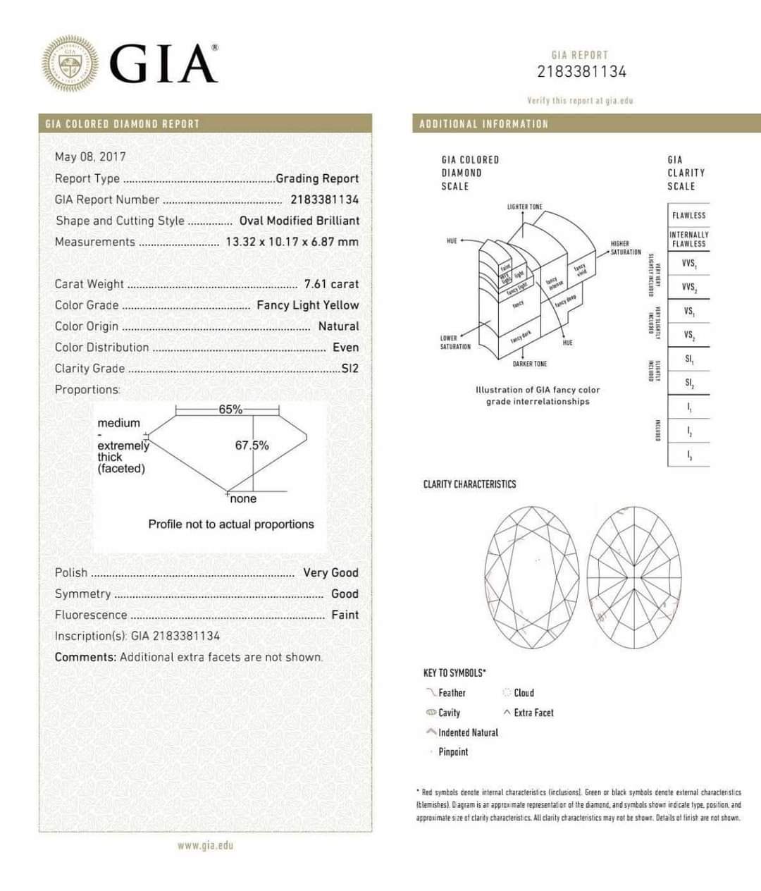 HUGE GIA CERTIFIED 7.61 CARAT FANCY YELLOW OVAL DIAMOND ENGAGEMENT RING in CUSTOM PLATINUM and 18KYG SETTING